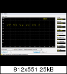 SanDisk Extreme II 240GB İncelemesi [Son Düzlük]