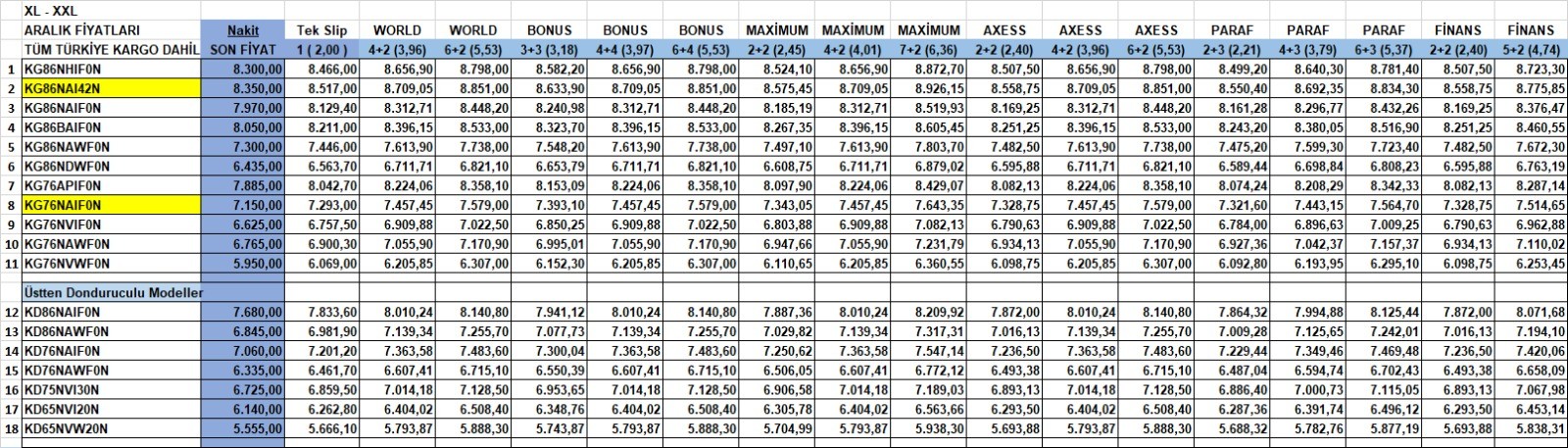 Siemens Ürünler ve Çözümler