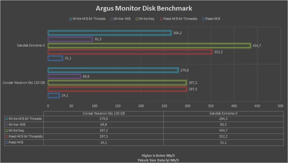 SanDisk Extreme II 240GB İncelemesi [Son Düzlük]