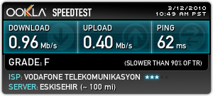  3G MOBİL MODEM HIZ TESTLERİ << ANA BAŞLIK