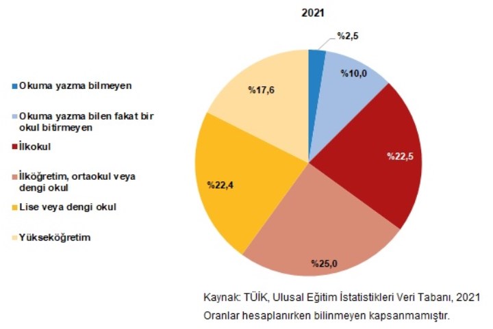 TÜİK, Türkiye’nin güncel nüfusunu açıkladı