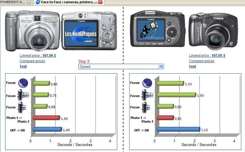  @@@CANON POWER. A720IS KULLANICILARI (En yeni üyemiz:CrazyShark74)46 Üye @@@