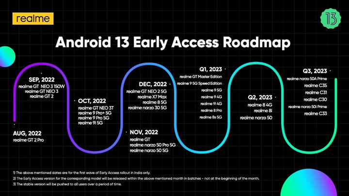 Realme telefonların Android 13 yol haritası belli oldu