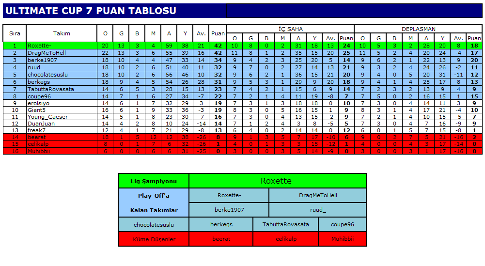  Ultimate Team CUP 7 (PS3) - Şampiyon ruud_