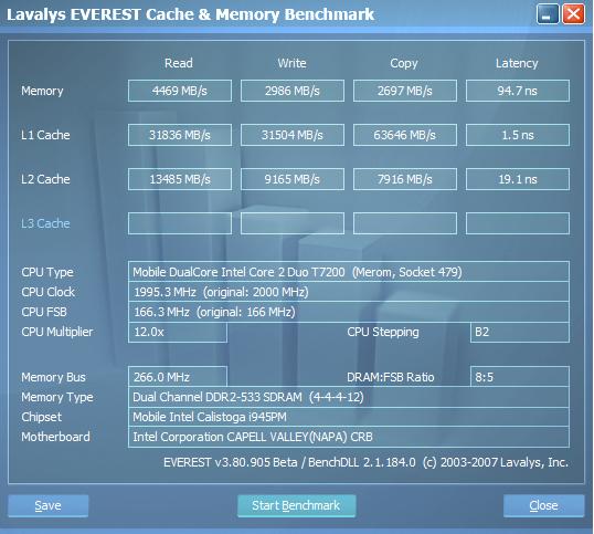  RAM Benchmark(Everest/AIDA64) sonuçları buraya...