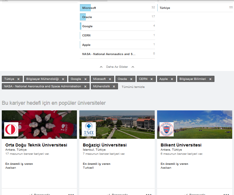  ODTÜ ve BİLKENT *Yurtdışında Çalışan Mezun Karşılaştırması (Boğaziçi de var.)#LINKEDIN