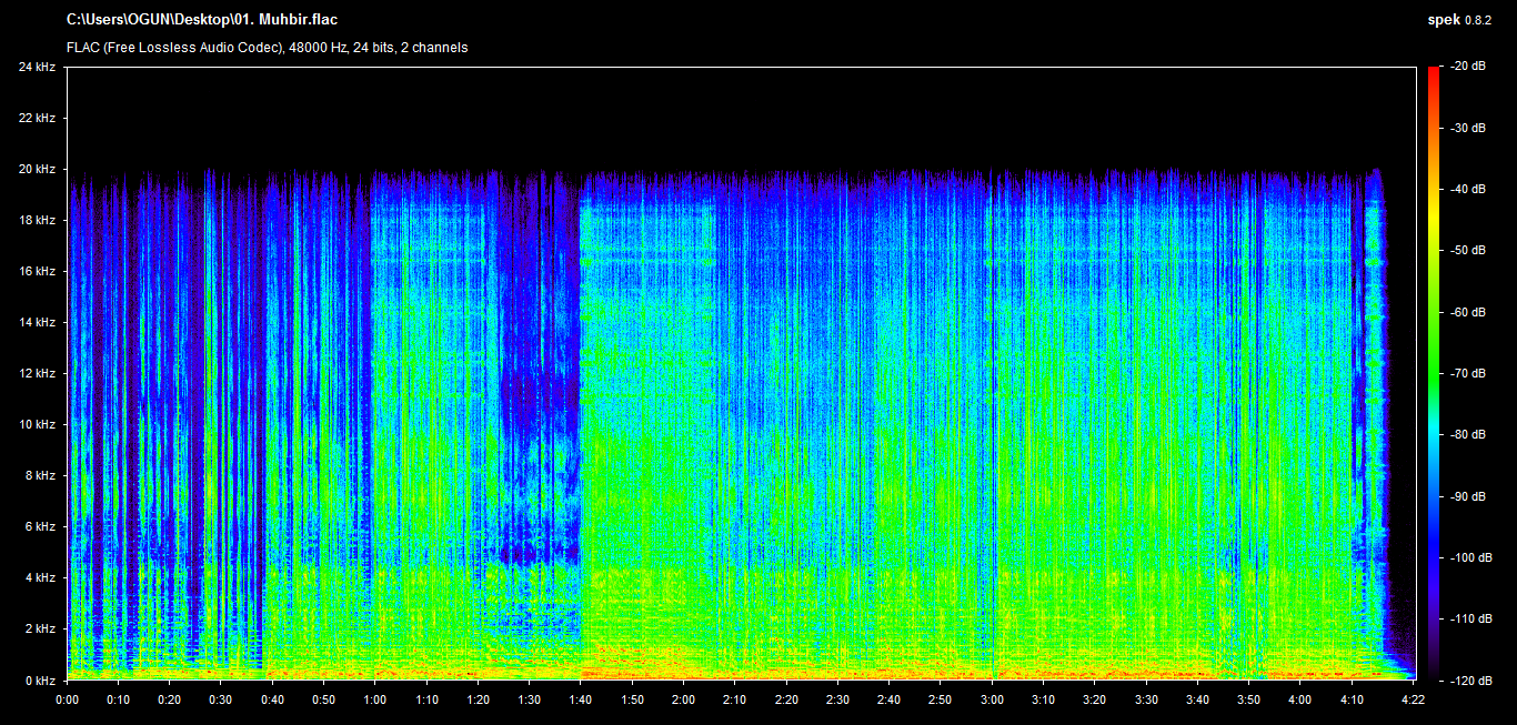 Yüksek Kaliteli Kayıpsız Müzik Paylaşım Kulübü (Flac,Dts,Wav,Lossless)