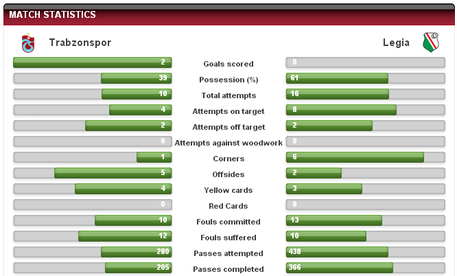  Legia - Trabzonspor 07.11.13 [ Analiz, Mac & Skor Tahminleri ]