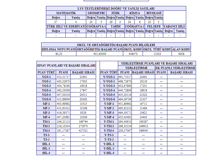  Tıp Kazanan Arkadaşların ilgisine...