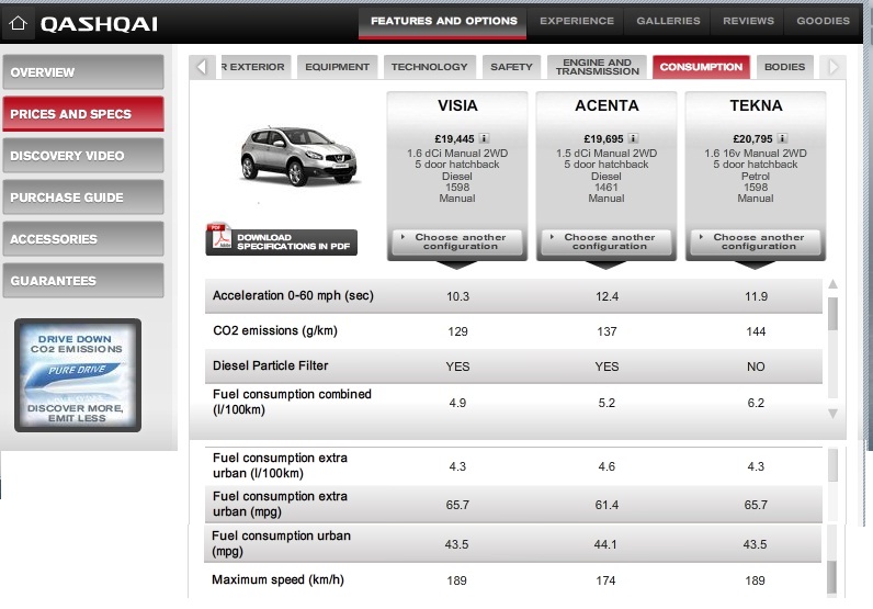  CVT qashqai geliyor