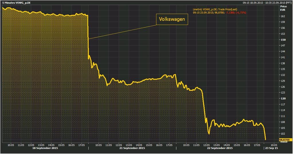  VW Skandalı Teknik Veriler
