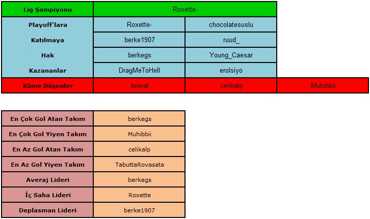  Ultimate Team CUP 7 (PS3) - Şampiyon ruud_