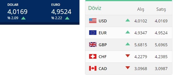 🔥 Dolar 32,21 - Euro 34,68 - Altın 2.435 | 11 NİSAN🔥