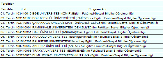  /// Sözel Tercih Listeleri bu başlığa \\\