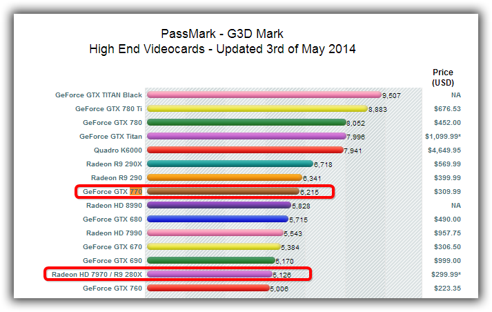 R9 280x vs