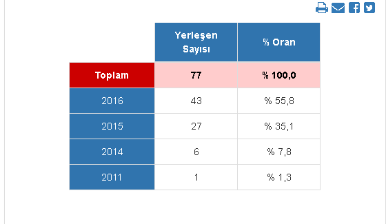 21 Yaşında Üniversiteye Başlamak