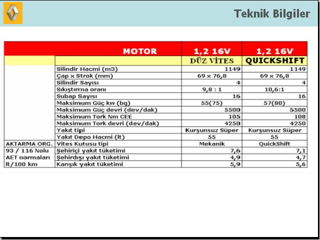  Clio III 1.2 16V Quickshift geldi