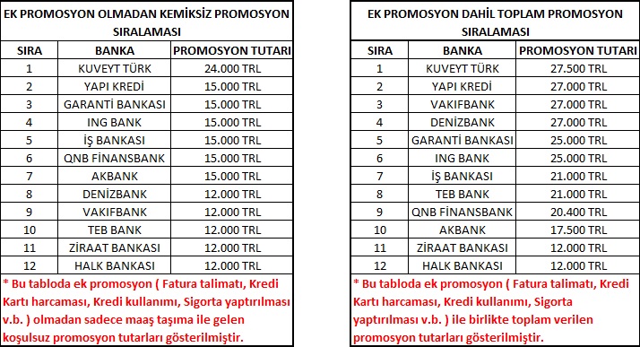 Emekli Maaş Promosyon Listesi(En Yüksek 27.500 TL) GÜNCELLEME TARİHİ: 27.08.2025