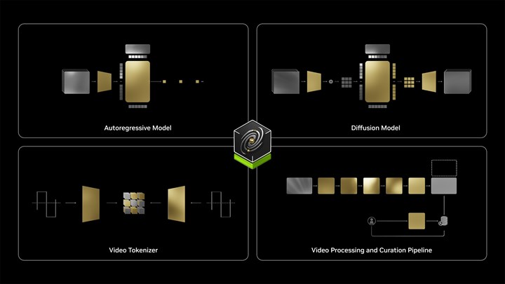 Nvidia Cosmos tanıtıldı: İnsansı robotlarda devrim kapıda