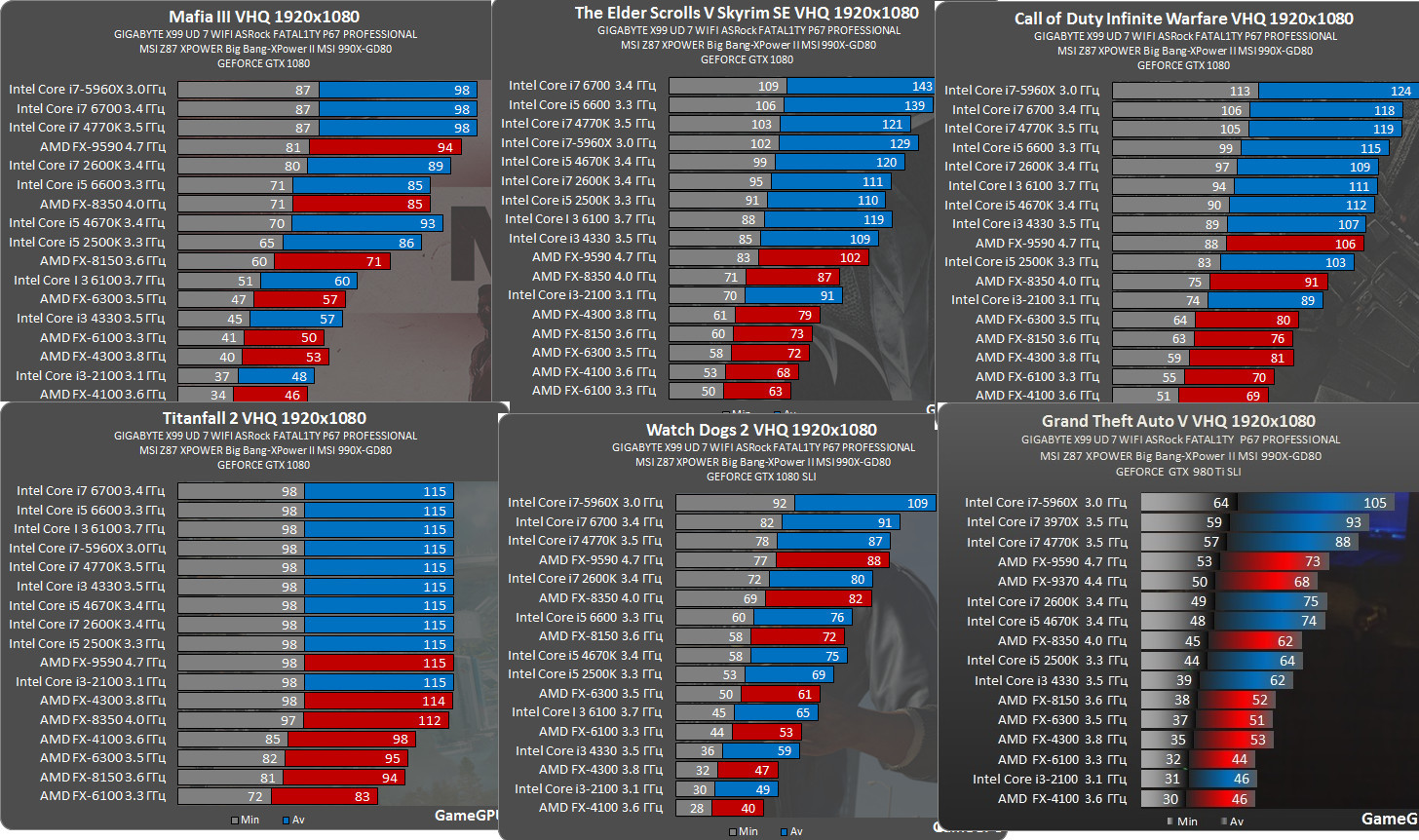 Поколения amd. FX 8300 таблица процессоров. FX 6100 vs 8320. AMD FX-6300 vs AMD FX-8300. Таблица процессоров Ач.