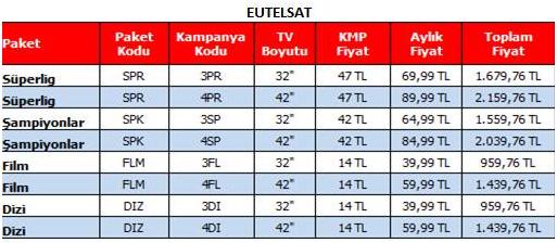  Digitürk Arçelik LCD TV Kampanyası Detaylar