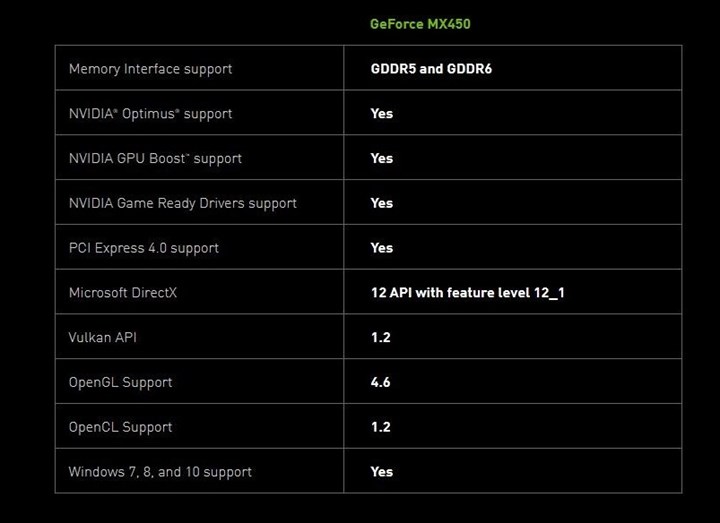 Nvidia MX450 ekran kartı Ampere tabanlı mı olacak?