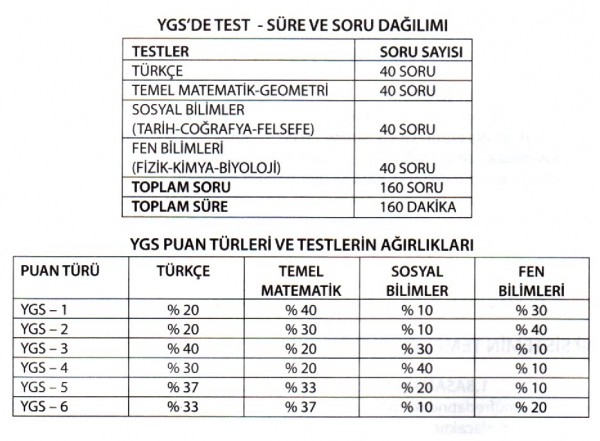  ygs1 ygs2 farkı nedir nerelerde kullanılır