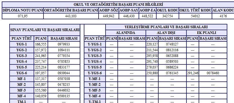  Meslek Yüksekokulu Düşünenler Buraya