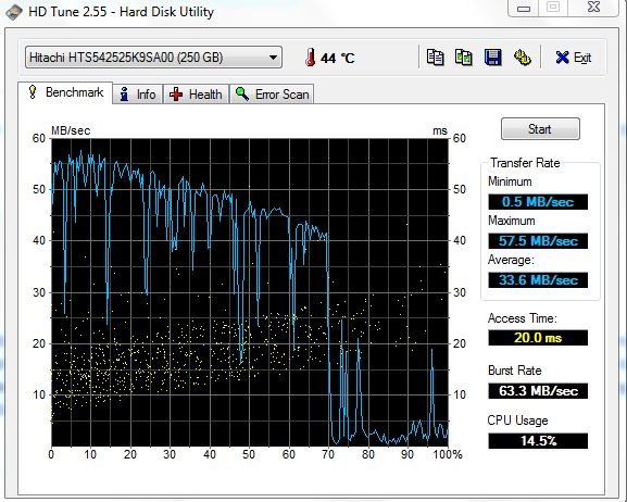  Toshiba satellite a300-15a Serisi Hızlandırma