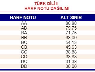 AÖF ÇAN EĞRİSİ BİLGİ/PAYLAŞIM [ANA KONU]