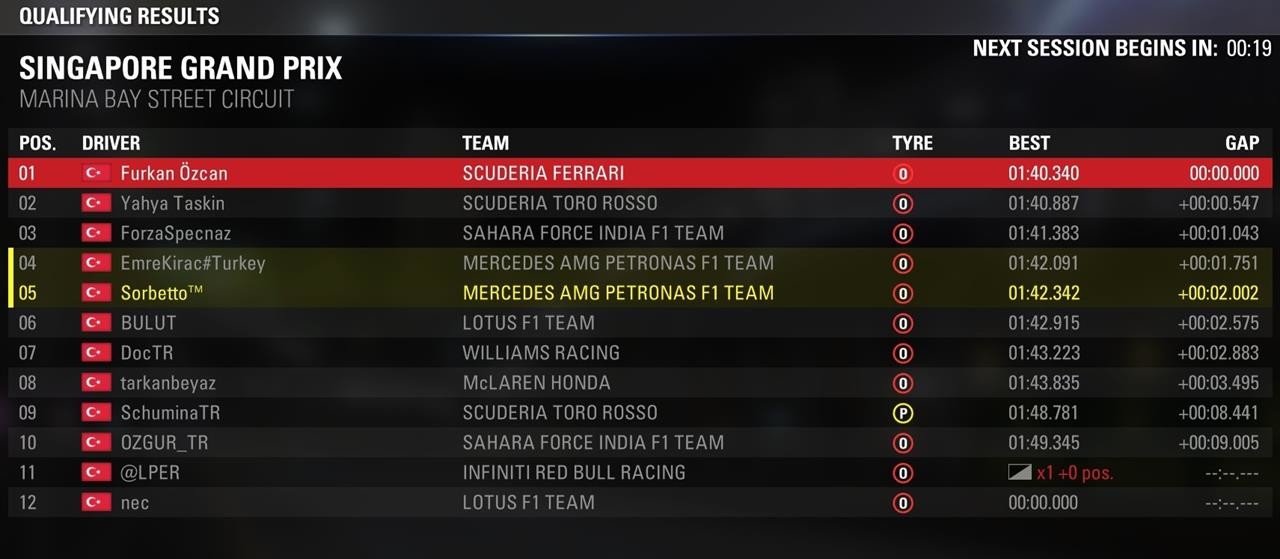  TR ENDURANCE F1 2015 LEAGUE