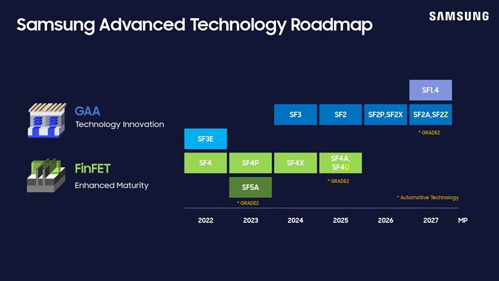 Samsung, 2nm için ilk müşterisini Japonya'da buldu: AI çipleri üretecek