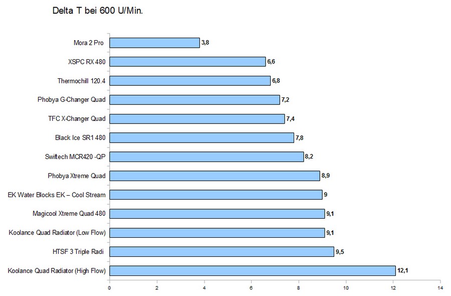  GTX 480SLI Sıvı Soğutma Yardım?