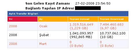  TTNet Kota limiti kaçtır?