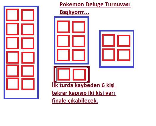  Pokémon Deluge Turnuvası Başladı 1.EtaP!Sonuçlar ... !