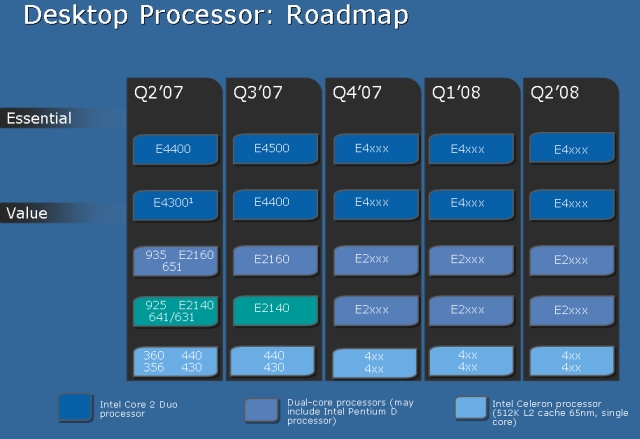 Processors org. Intel x6800 logo.