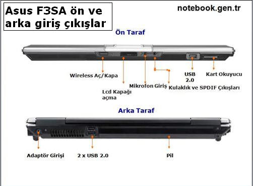  <ASUS F3SA> PAYLAŞIM NOKTASI