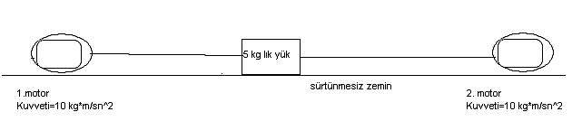  Hız,hızlanma(ivme),güç,tork,kuvvet v.s.