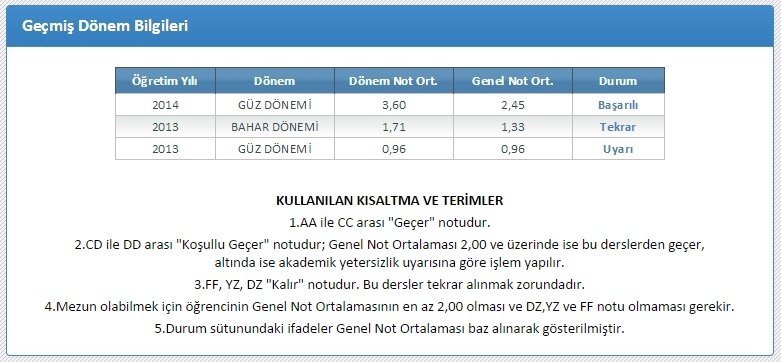  GNO neden düşük? Bir bakar mısınız.