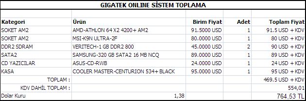  Amd x2 (700 ytl) sistem icin oneri