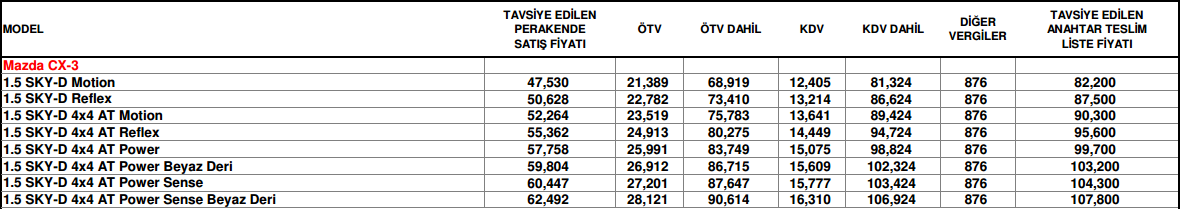  Honda hrv fiyatları açıklandı