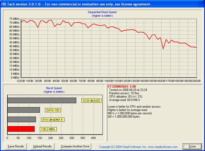  HDD Performans istatistikleri {Ziwro +1}