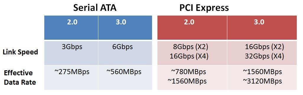  PCI-E 3.0 x16 @x16 1.1? Problemi