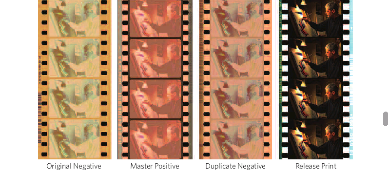 Dunkirk, 70mm film formatını yeniden canlandırdı