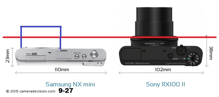 YENİ BAŞLAYANLAR veya TELEFONUM VAR AMA KAMERASI YETMİYOR diyenler -->>