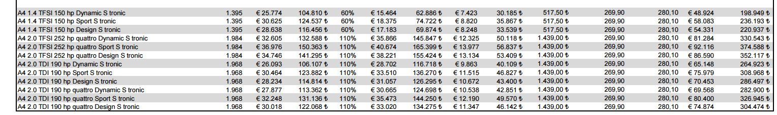 2016 Audi A4 Satışlar Başladı(2017 Şubat-2015 Aralık Fiyat Farkı)