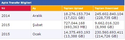  OCAK AYI DOWNLOAD SIRALAMASI- 0,98 TB DOWNLOAD REKOR