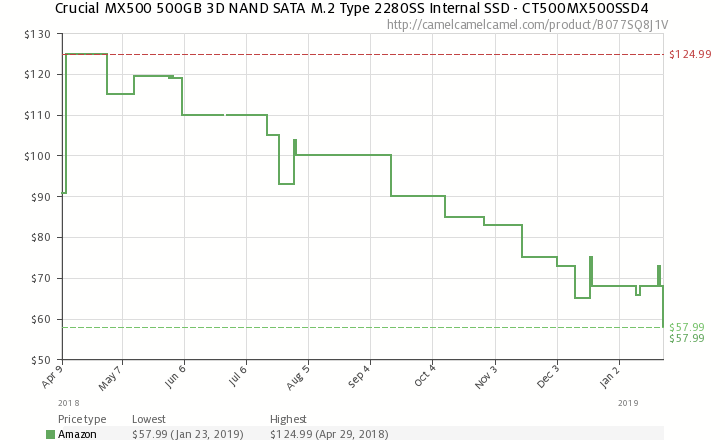 [ Bitti ] Lenovo Ideapad 720-15IKBR - Core i5, 8 GB, 1 To,AMD Radeon RX 555 - 360 Euro Herşey dahil.