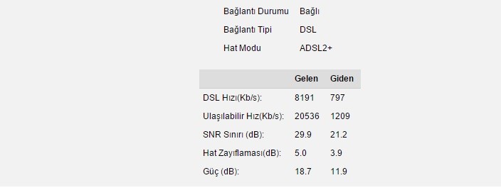  ADSL2+ 16 MBİT HIZ TESTLERİ MODEM DEĞERLERİ VE PROBLEMLERİ [GENEL BAŞLIK]