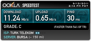  speedtest'ine güvenen?